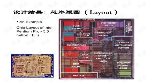 超大規(guī)模集成電路設(shè)計(jì) 技術(shù)、流程與挑戰(zhàn)